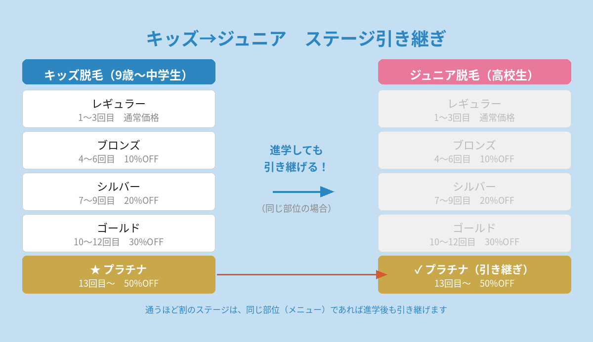 ブログ05　脱毛サロンきらり