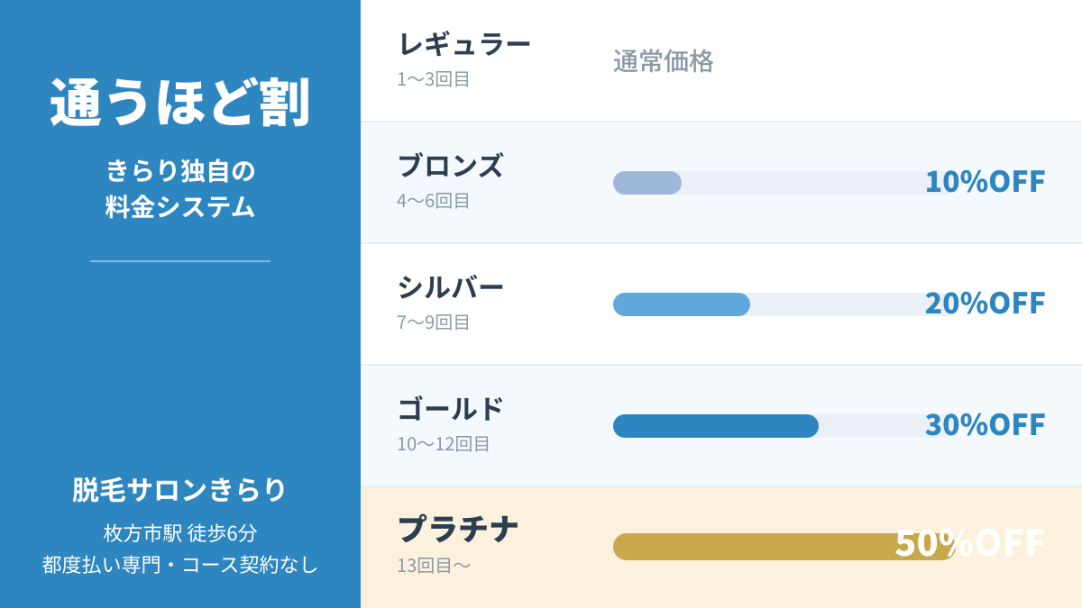 ブログ04　脱毛サロンきらり