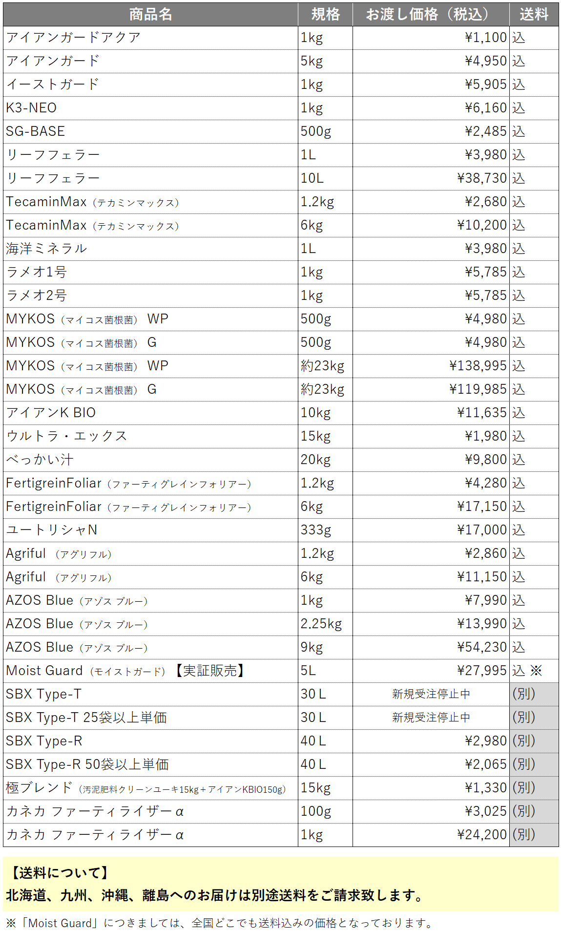 砕米　24kg　【飼料用】※説明欄必読 直結式 小型用 吸収缶 7001J－100 有機用 | 【ミドリ