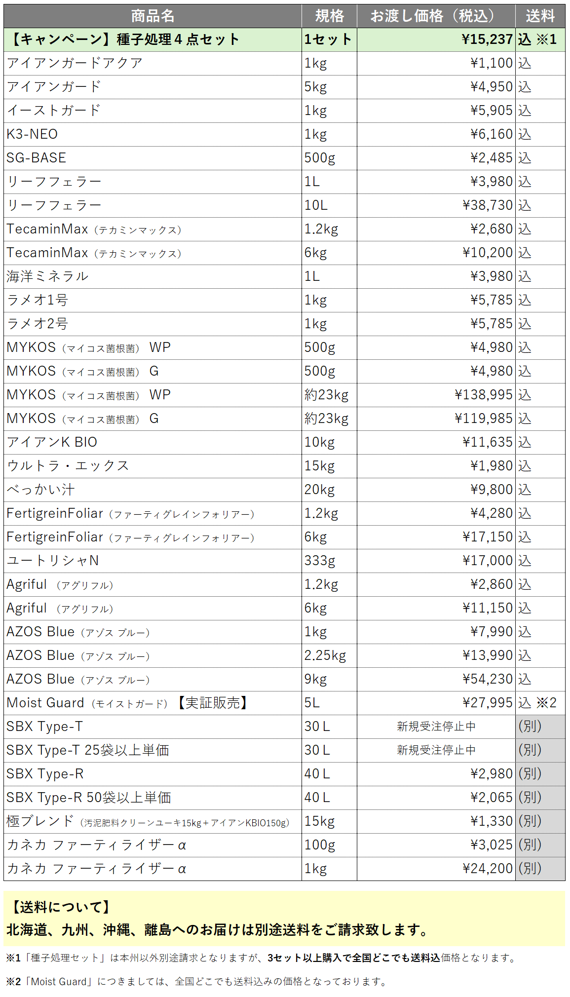 製品購入フォーム｜株式会社NORINA 農業資材・肥料・種・苗の