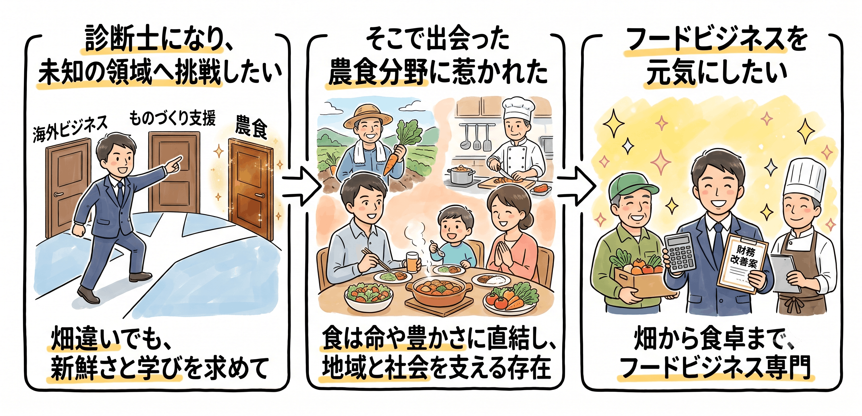自在創研_飲食店・フードビジネス_中小企業診断士_財務資金繰り