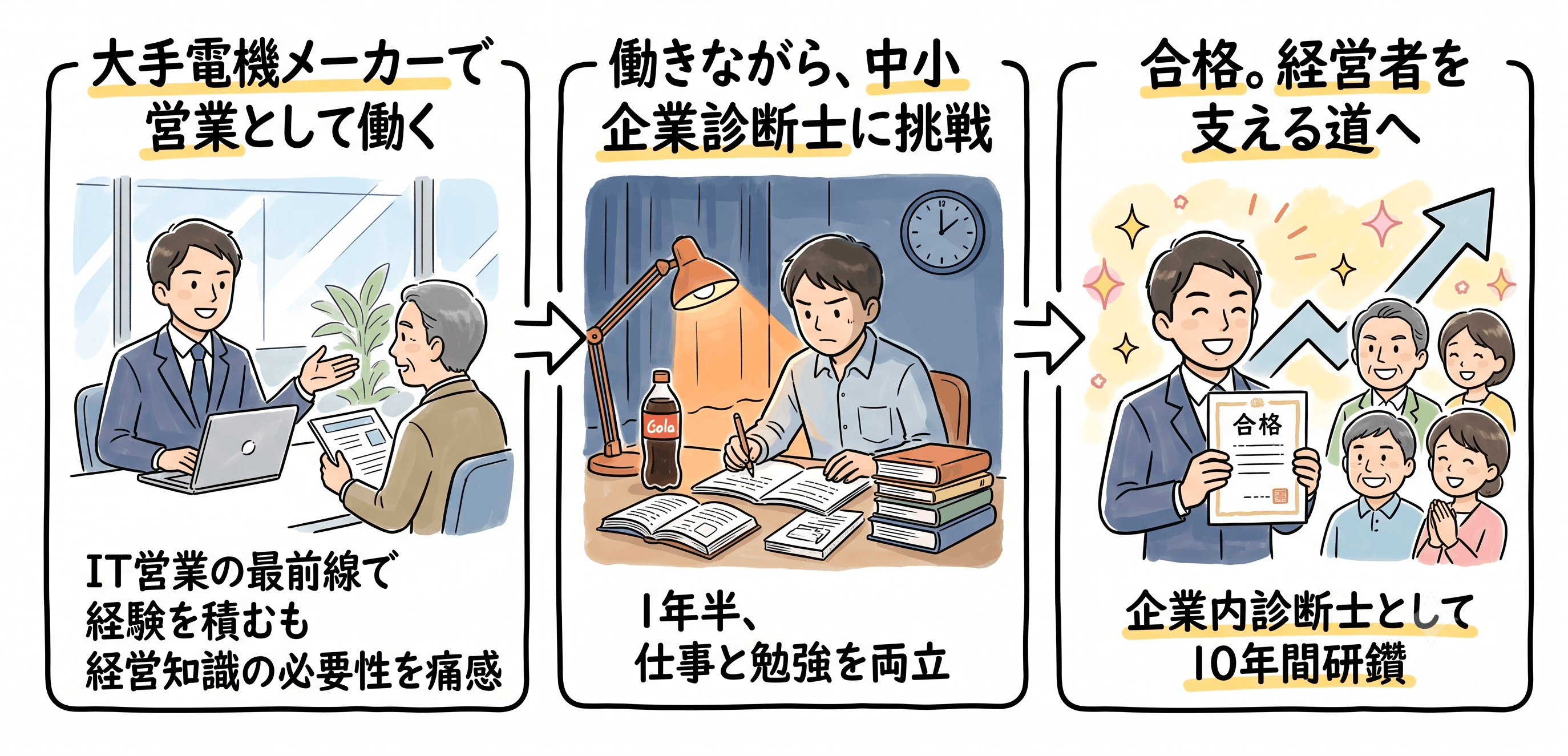 自在創研_飲食店・フードビジネス_中小企業診断士