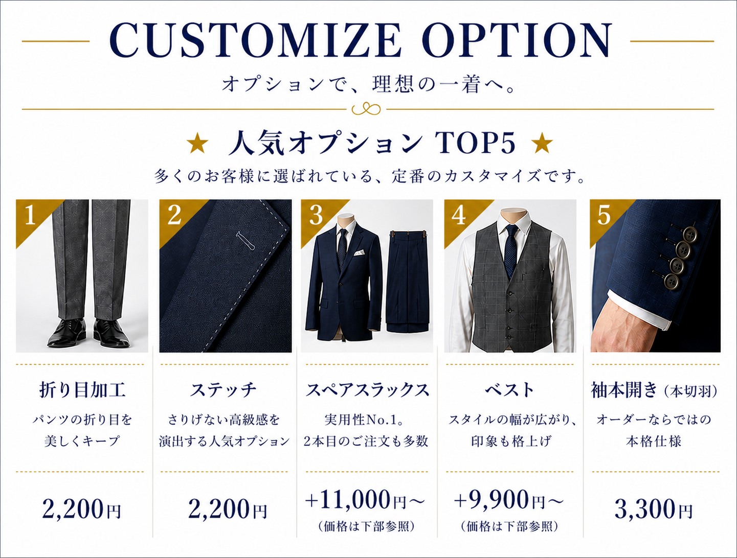 オプション人気ランキング