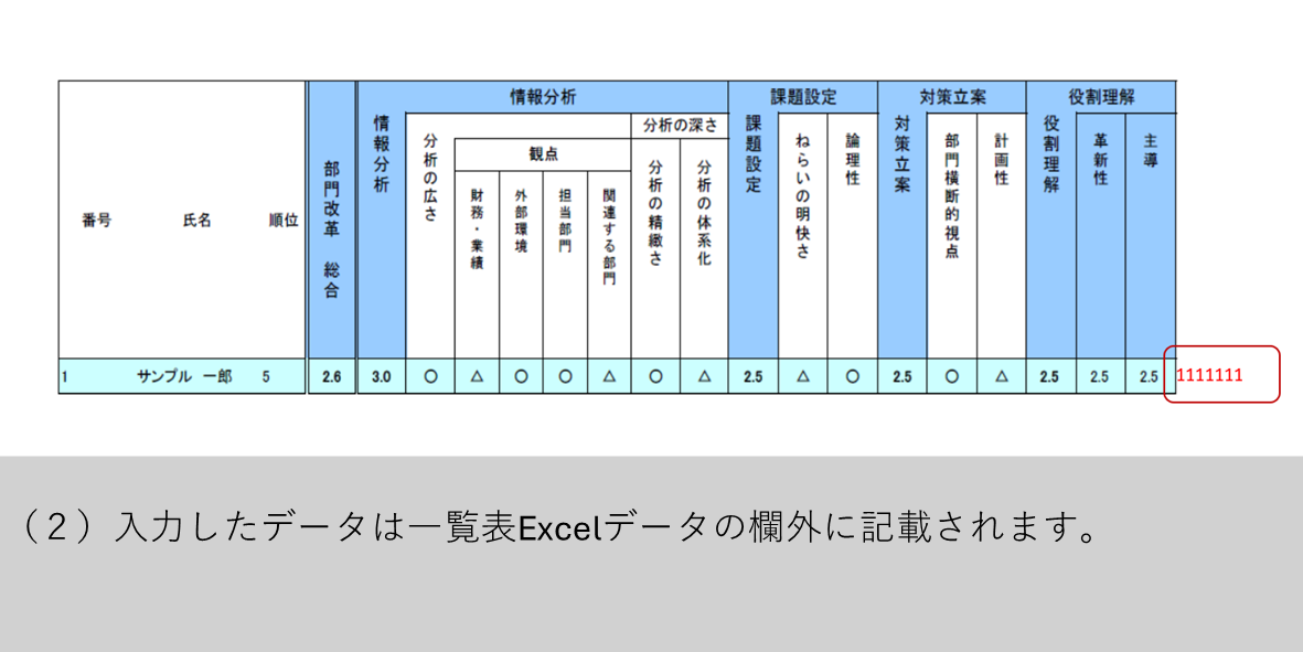 （２）入力したデータは一覧表Excelデータの欄外に記載されます。