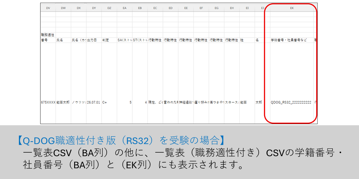 【Q-DOG職適性付き版（RS32）を受験の場合】一覧表CSV（BA列）の他に、一覧表（職務適性付き）CSVの学籍番号・社員番号（BA列）と（EK列）にも表示されます。