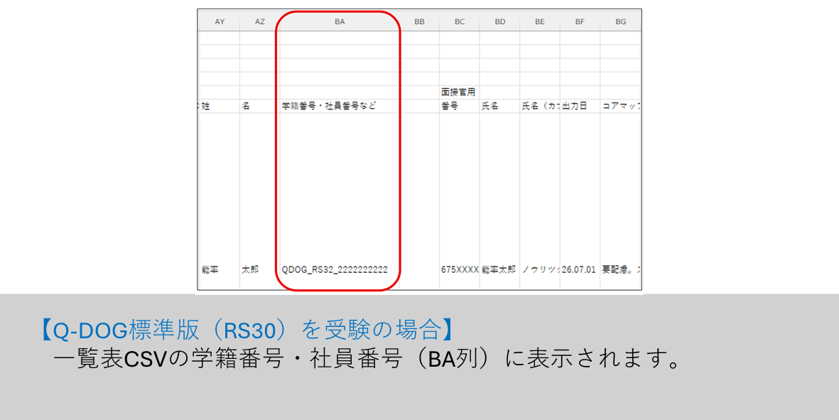 【Q-DOG標準版（RS30）を受験の場合】一覧表CSVの学籍番号・社員番号（BA列）に表示されます。