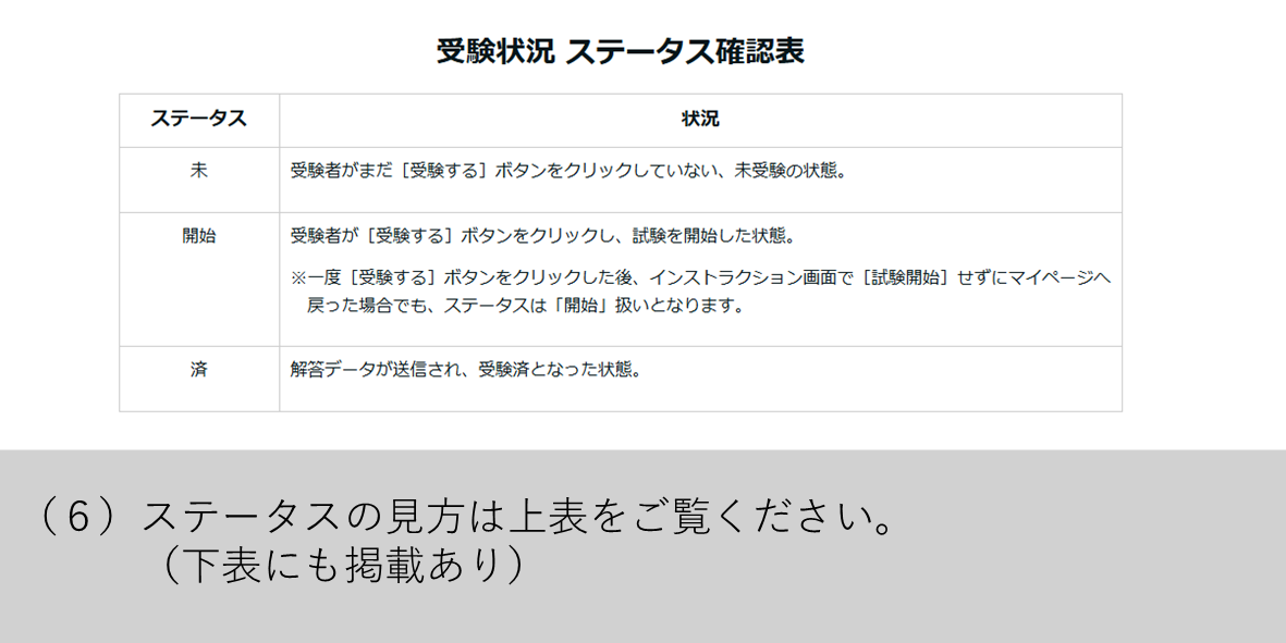 （６）ステータスの見方は上表をご覧ください。（下表にも掲載あり）