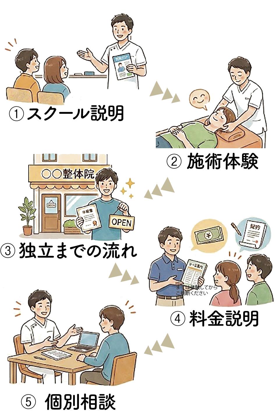 筋膜グリップ整体スクール｜高知・四国支部｜説明会＋施術体験会の流れ