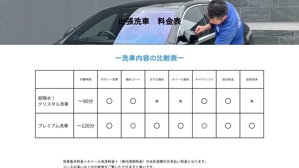 活動歴および当時の関連ビジュアル記録