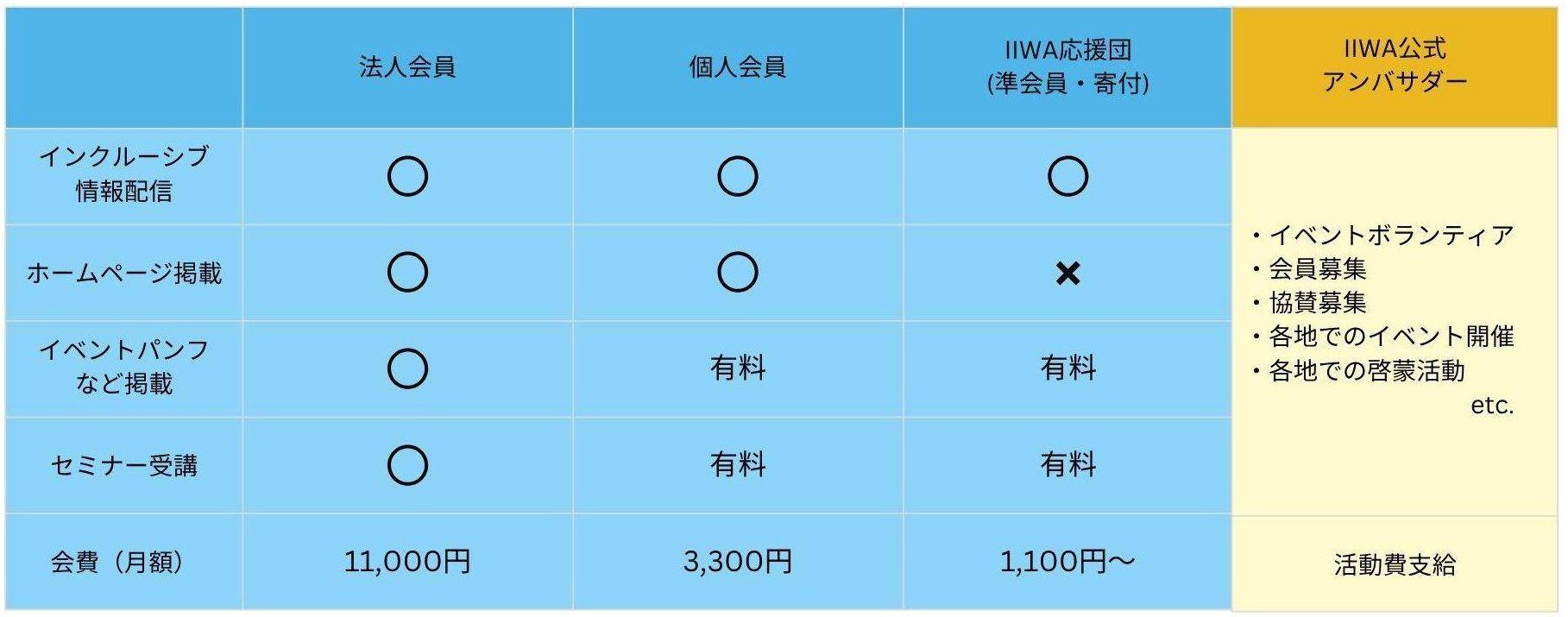 IIWAメンバー募集中