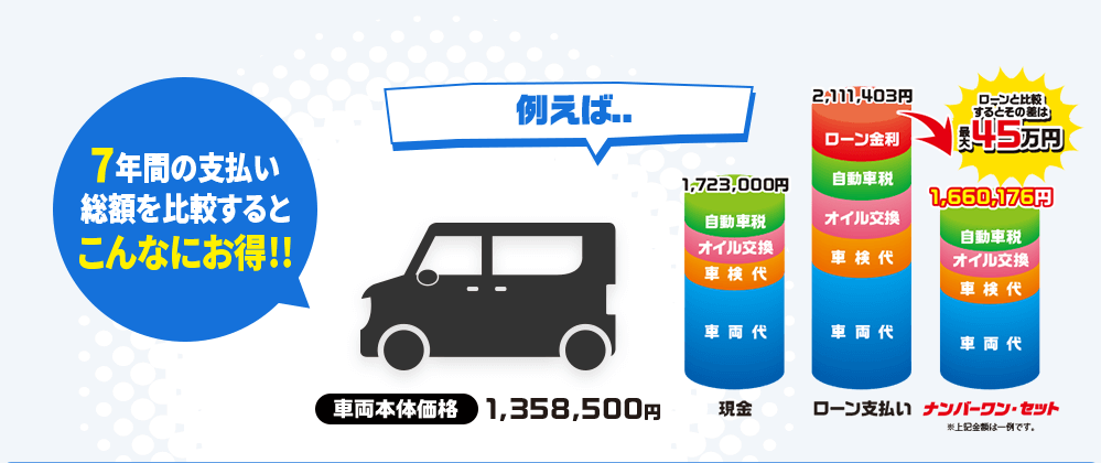 お得なリース契約の仕組みを図解した画像