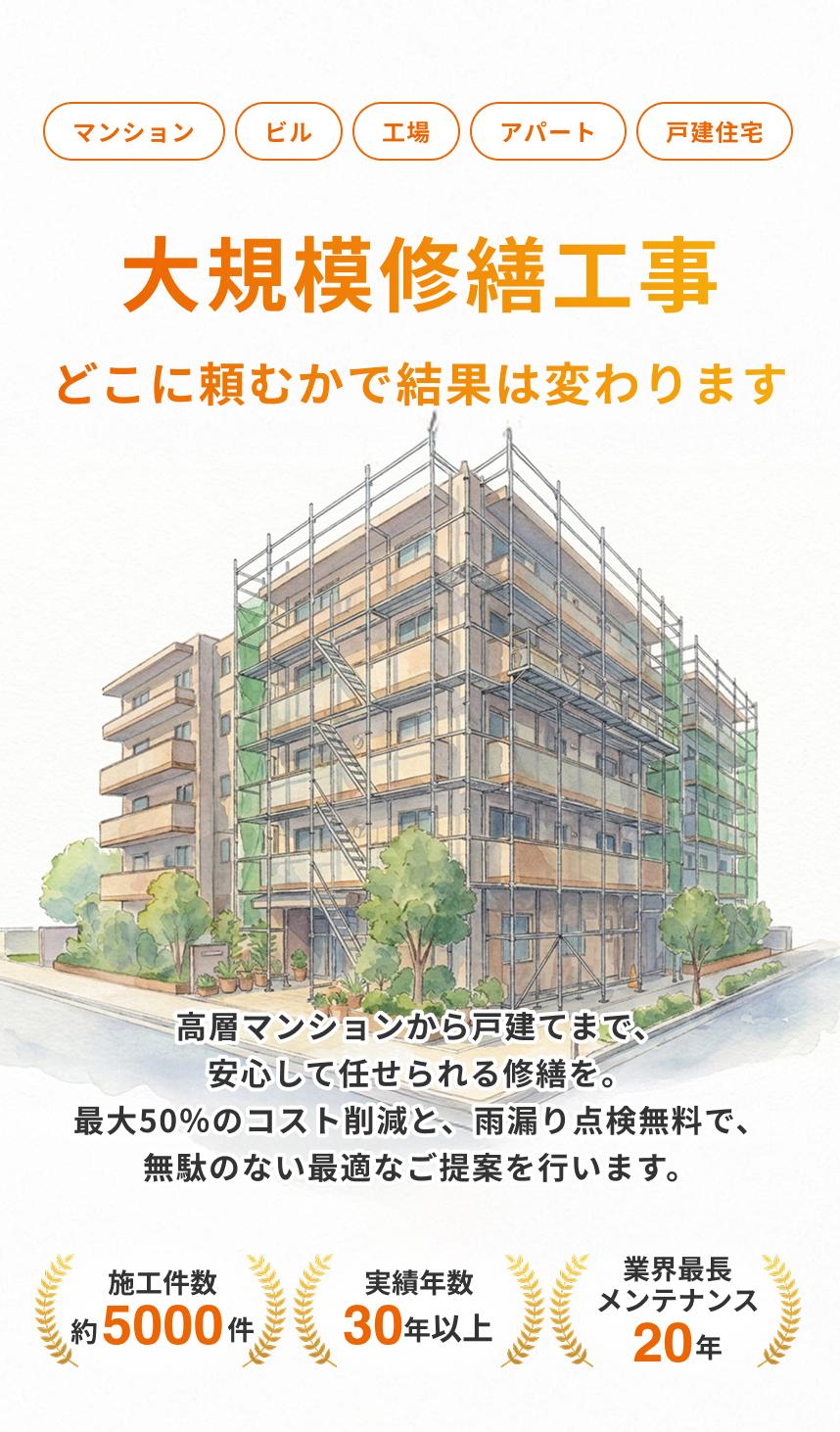 大規模修繕工事はどこに頼むかで結果は変わります。施工実績約5000件。実績年数30年以上。業界最長メンテナンス20年。