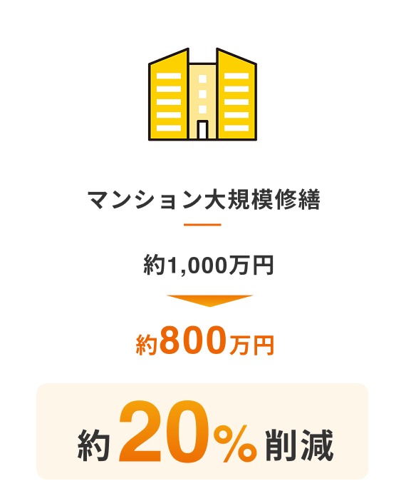 コストカット実績 03（マンション大規模修繕）