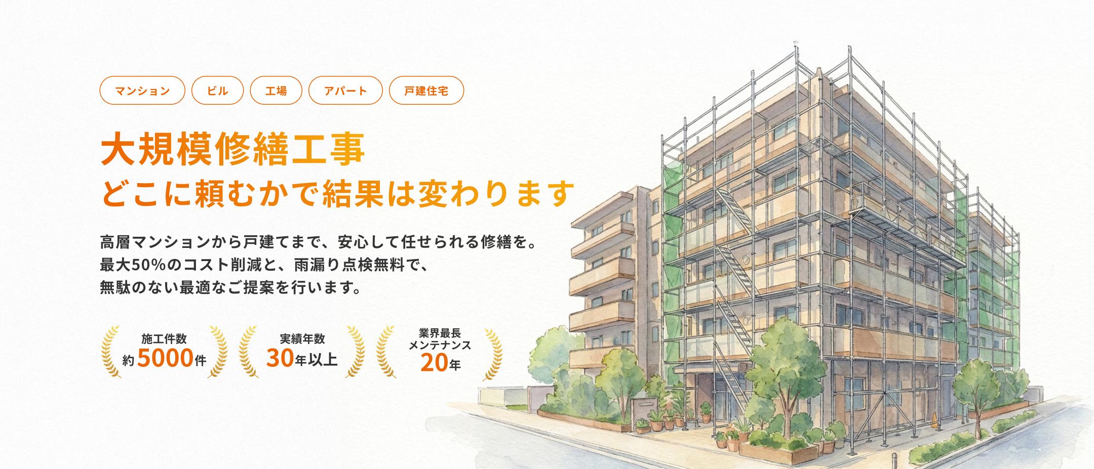 大規模修繕工事はどこに頼むかで結果は変わります。施工実績約5000件。実績年数30年以上。業界最長メンテナンス20年。
