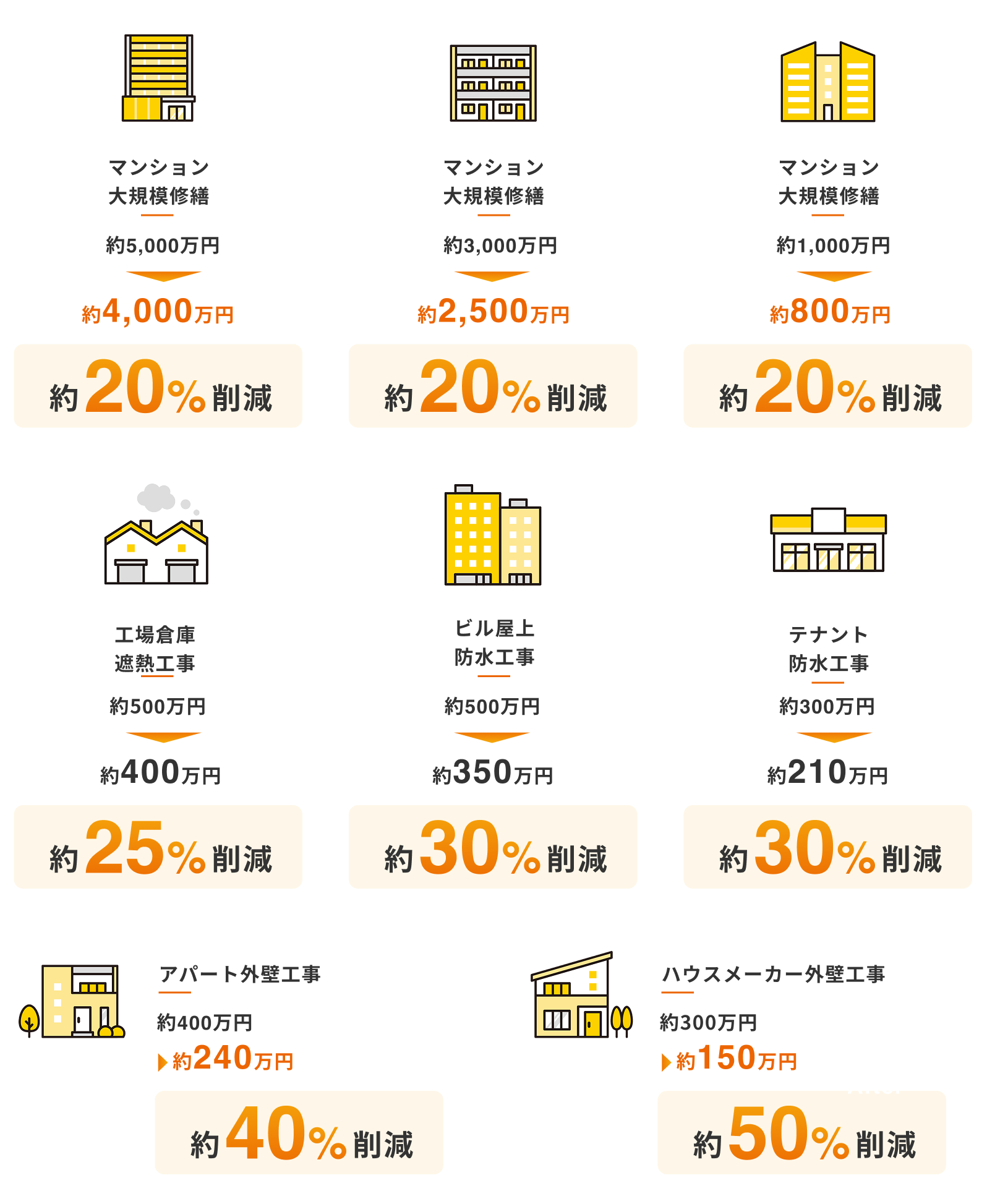 コストカット実績８つ
