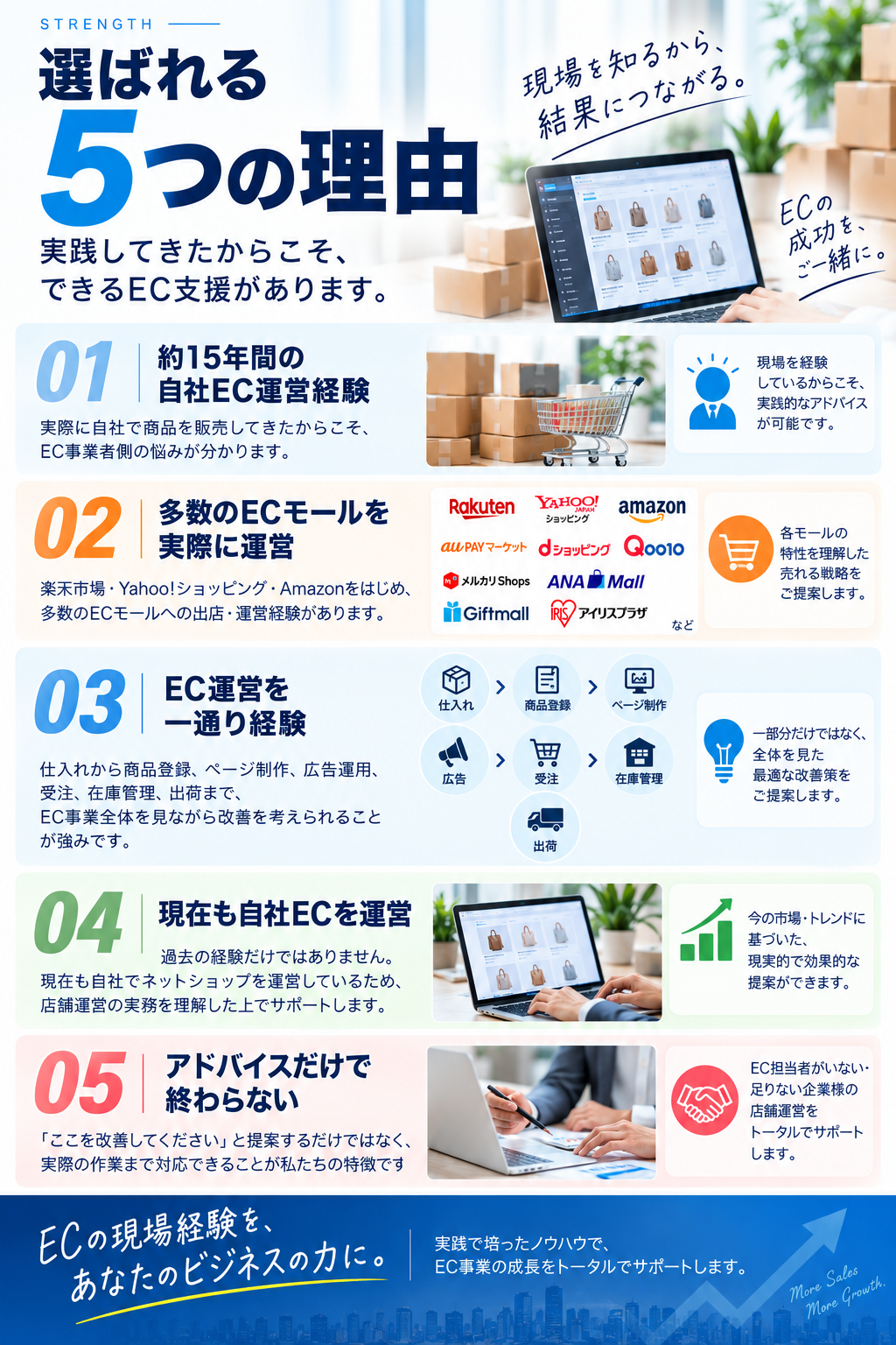 ECコンサル EC運営代行 自社EC店舗運営 チェンジングマイライフ株式会社