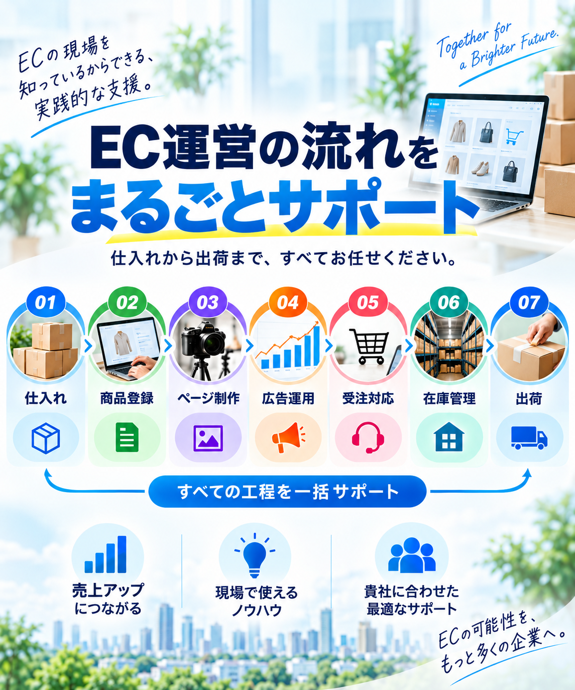 ECコンサル EC運営代行 自社EC店舗運営 チェンジングマイライフ株式会社