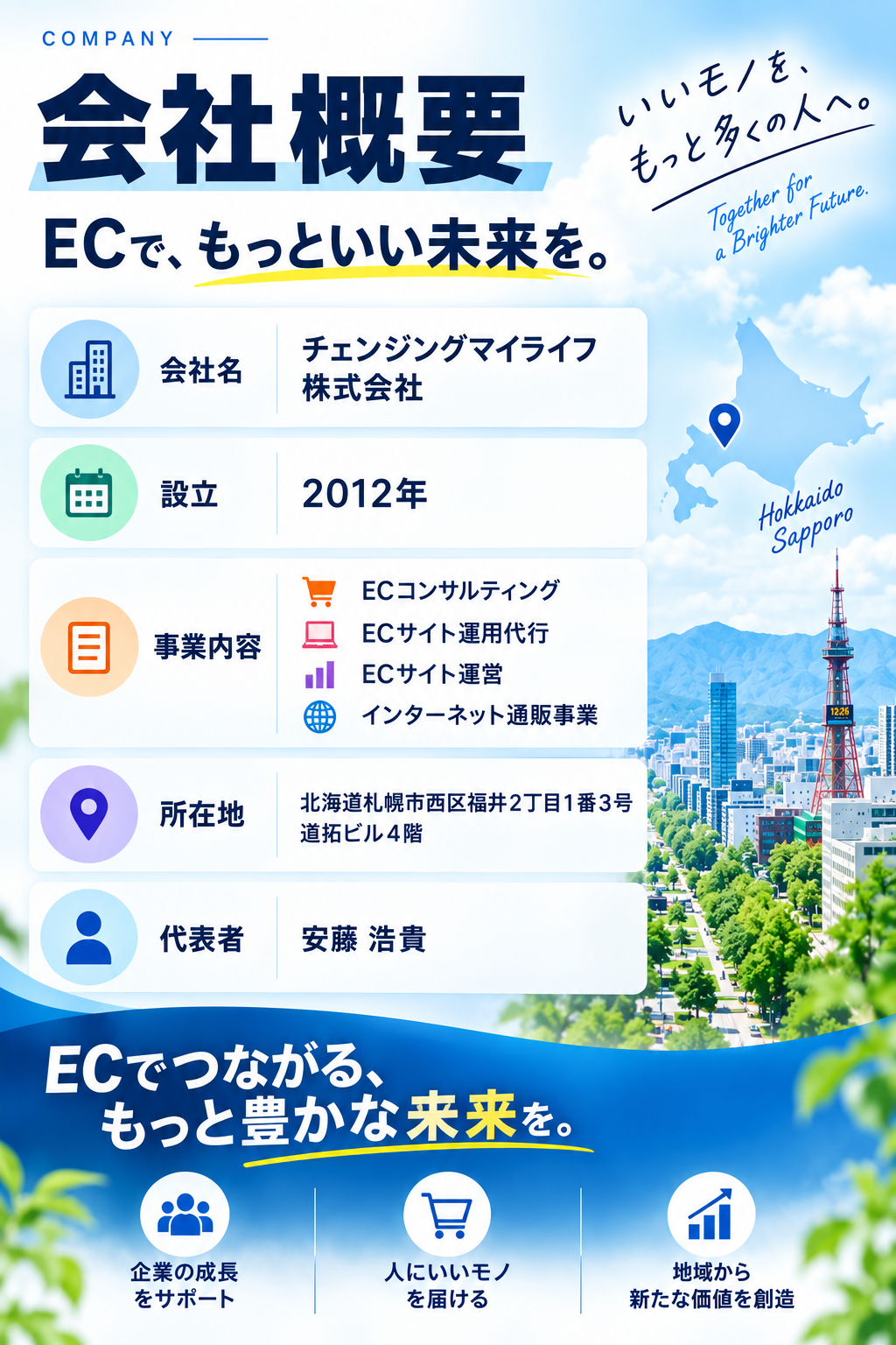 ECコンサル EC運営代行 自社EC店舗運営 チェンジングマイライフ株式会社