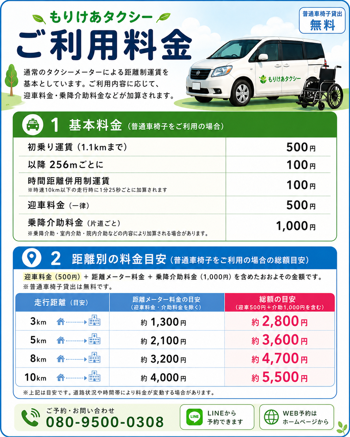 茨城県守谷市で介護タクシーをしているもりけあタクシー。もりけあタクシーの料金案内ページです。