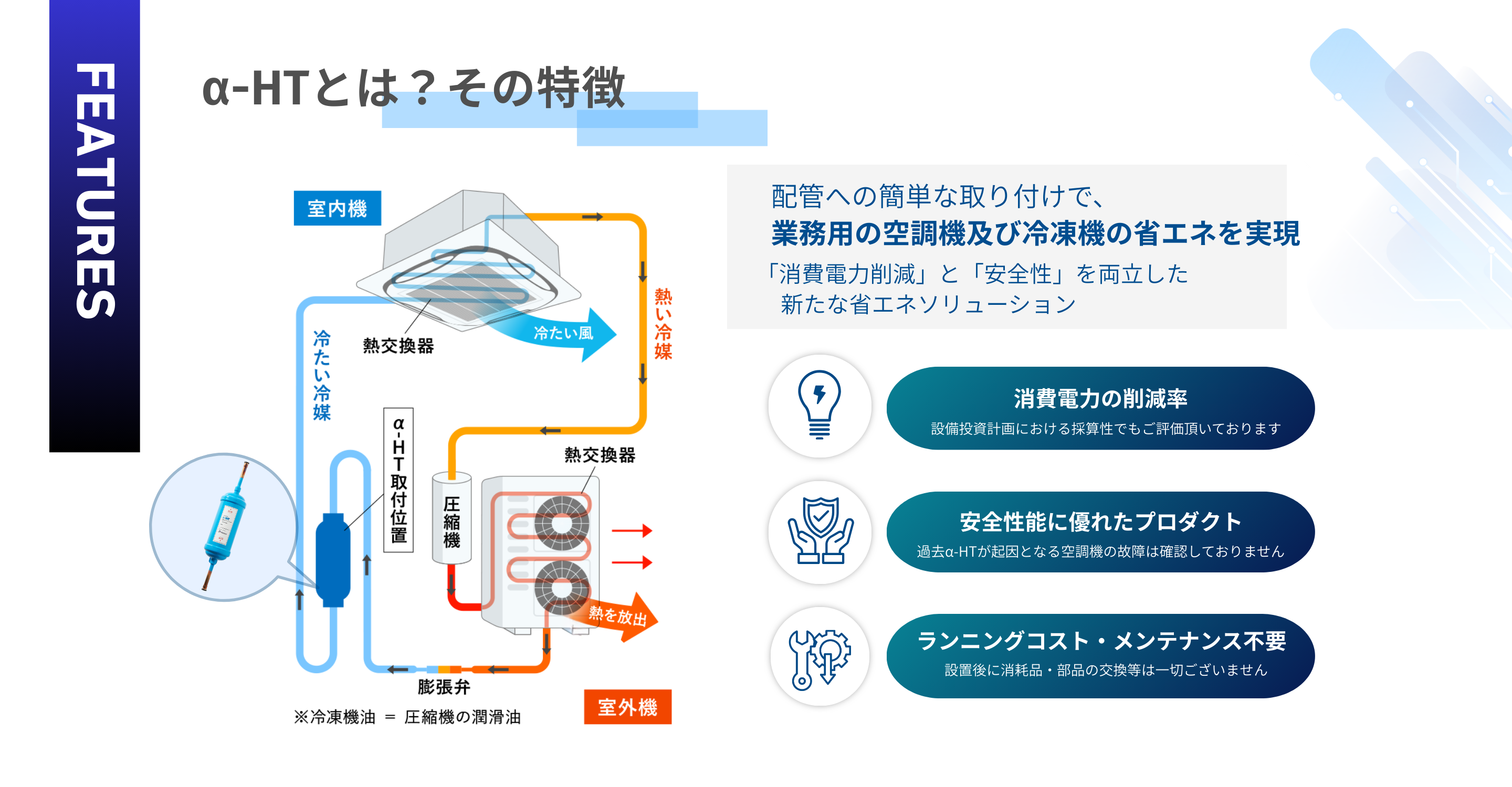 α-HTの特徴と仕組み。配管への簡単な取り付けで業務用空調機・冷凍機の消費電力を削減。安全性、メンテナンス不要、ランニングコストゼロの省エネソリューション。