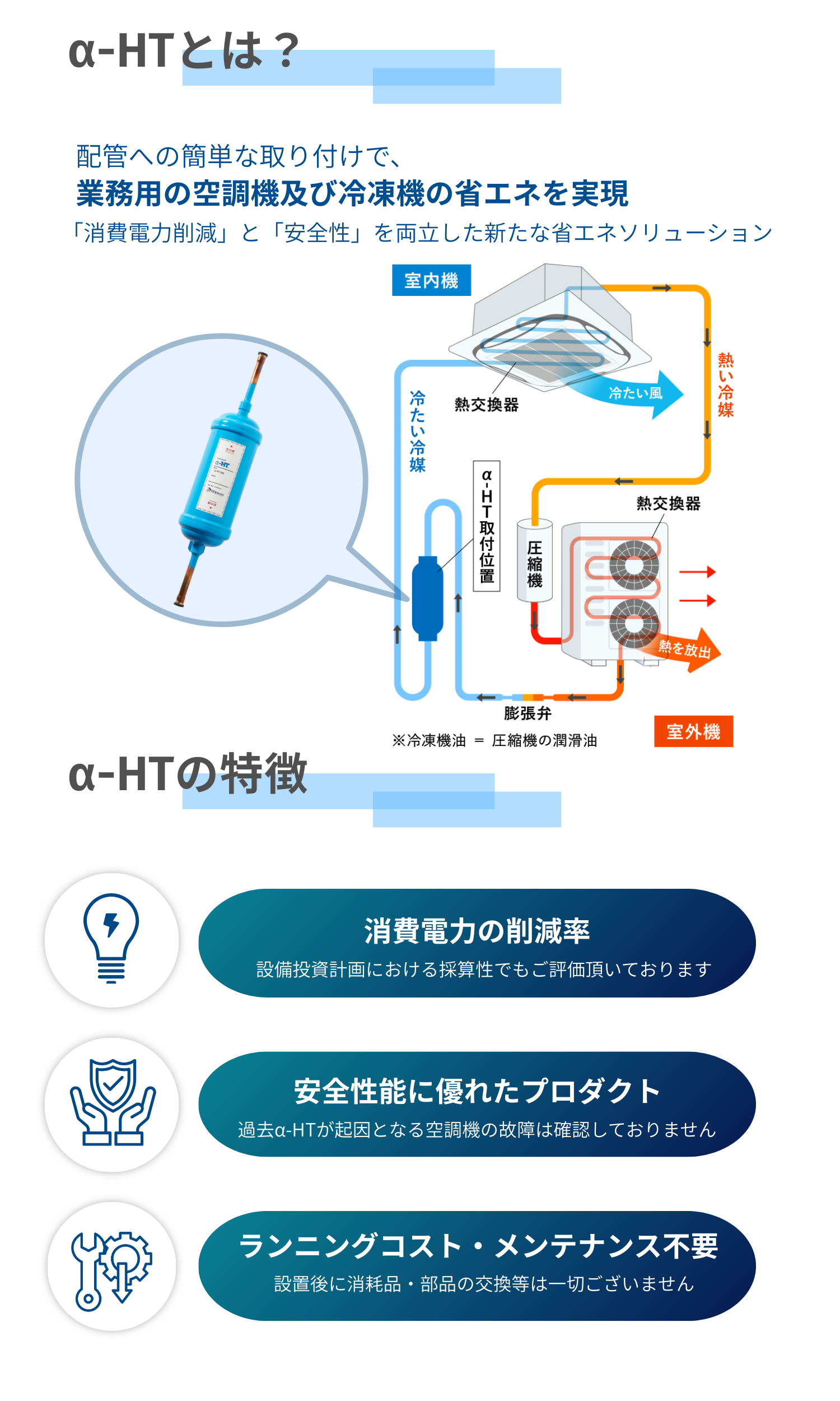 α-HTの特徴と仕組み。配管への簡単な取り付けで業務用空調機・冷凍機の消費電力を削減。安全性、メンテナンス不要、ランニングコストゼロの省エネソリューション。