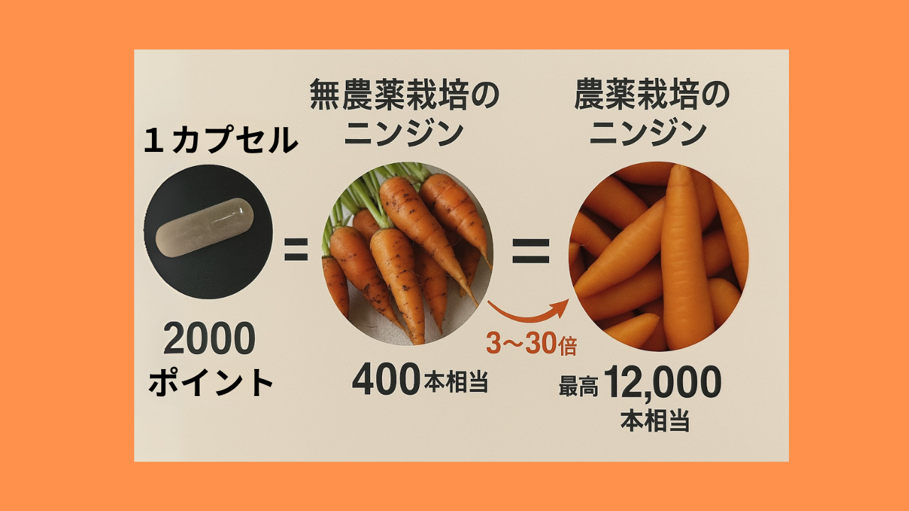 がんと闘う！サルベストロール