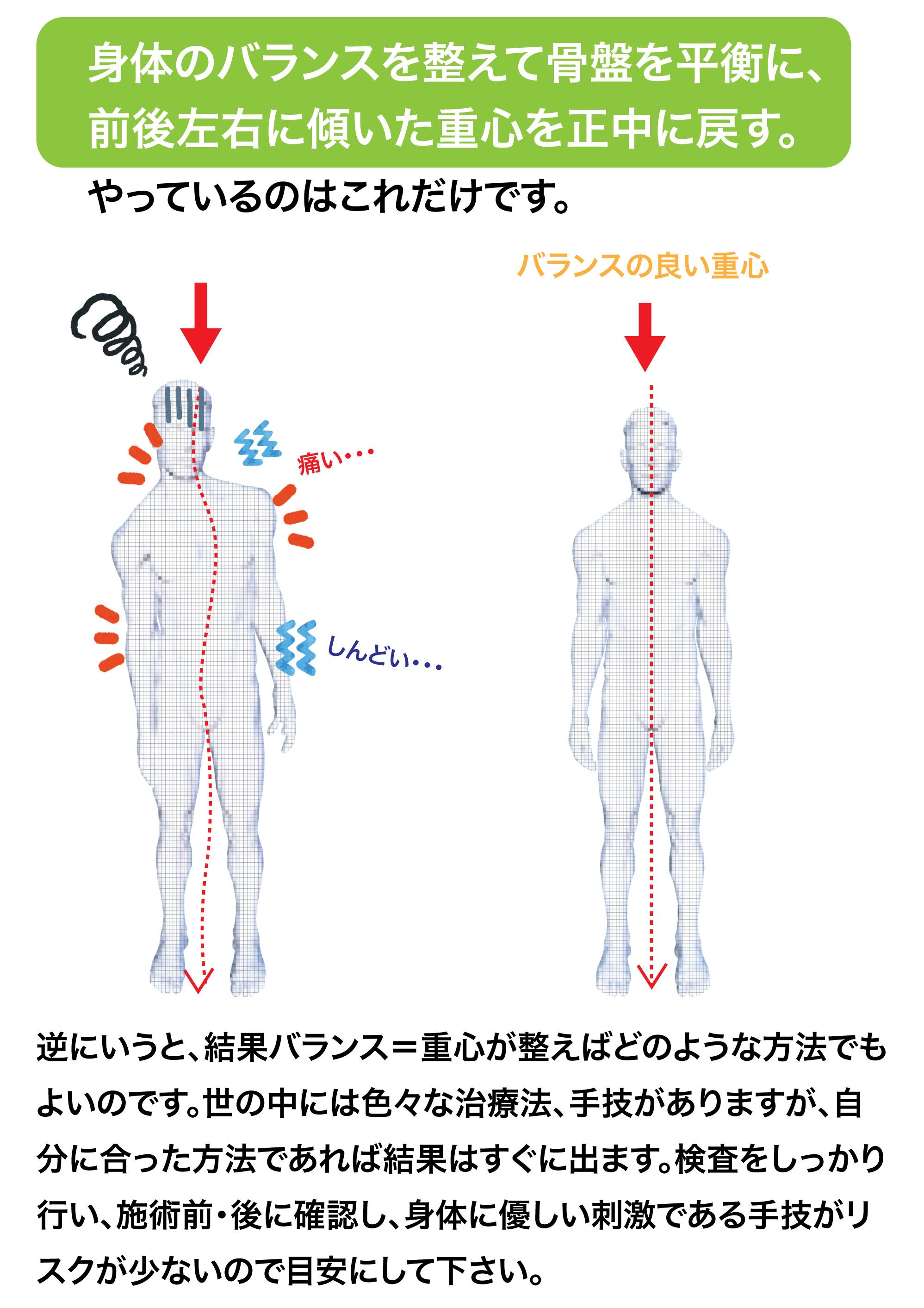 重心バランス軸調整療法 I:姿勢と重心バランス軸 著者: 伊東聖紘 重心バランス軸調整療法 I:姿勢と重心バランス軸 著者: 伊東聖紘
