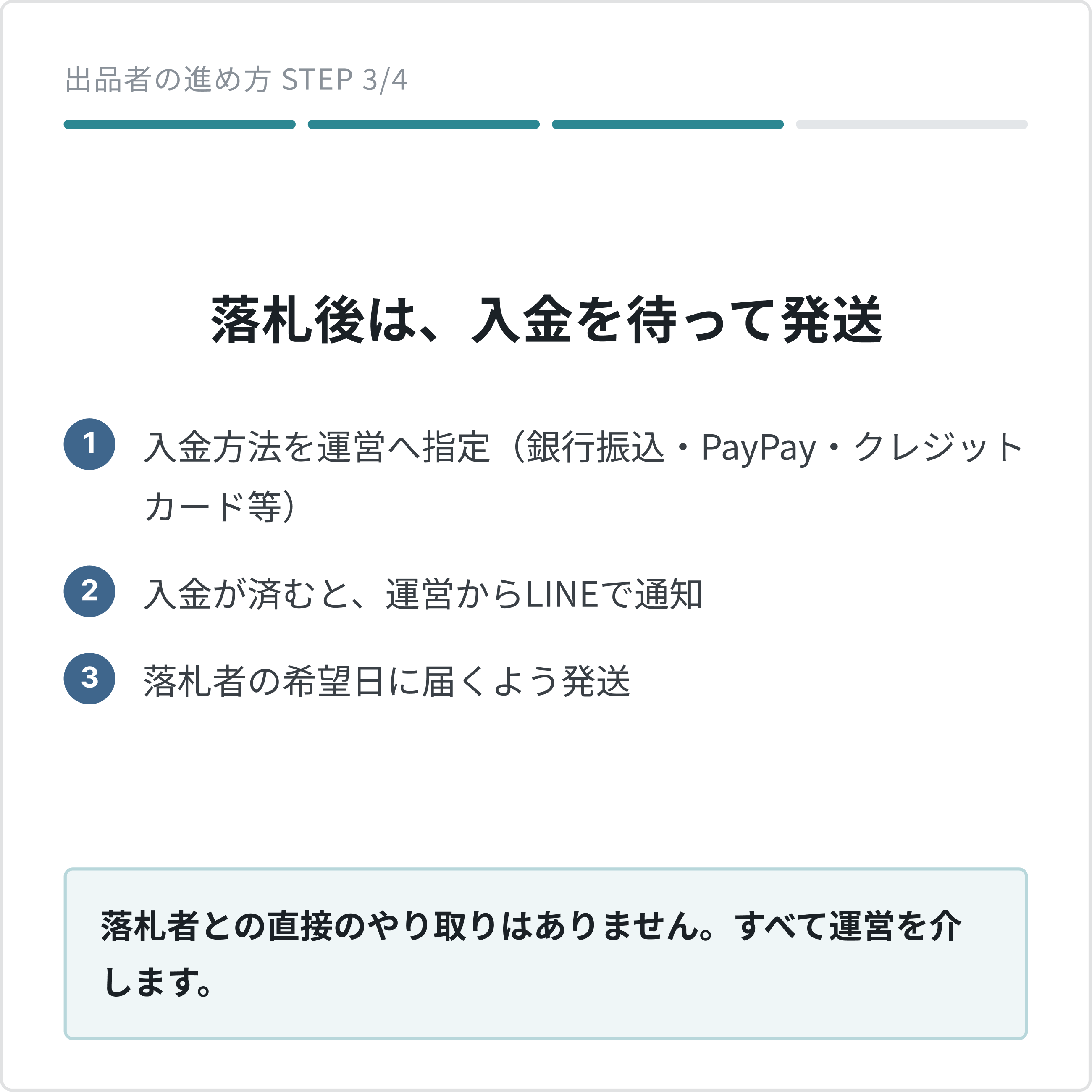 出品の流れ STEP3：入金方法を運営へ指定（銀行振込・PayPay・クレジットカード等）、入金が済むと運営からLINEで通知、落札者の希望日に届くよう発送。落札者との直接のやり取りはありません。