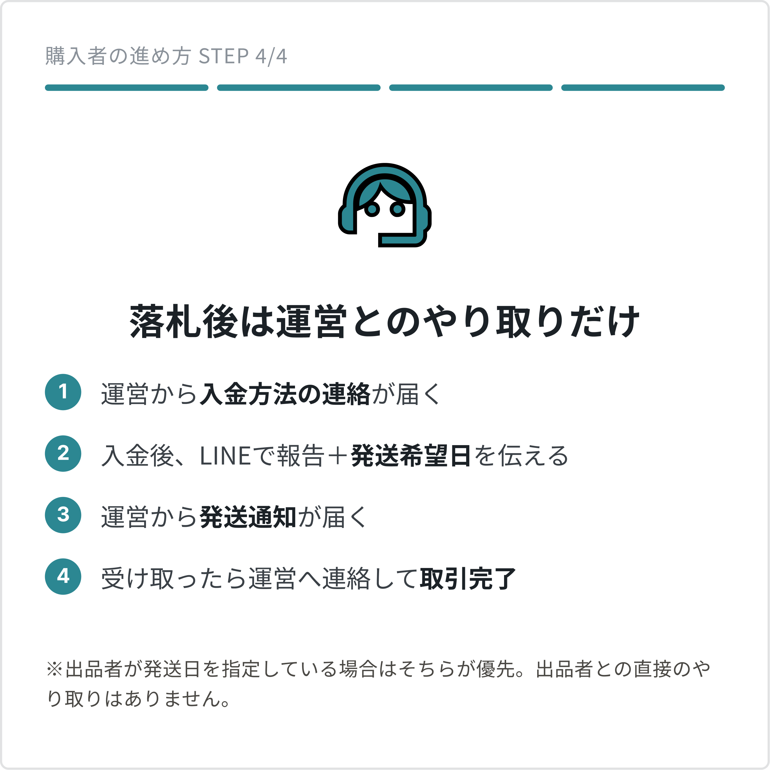 購入の流れ STEP4：落札後は運営とのやり取りだけ。入金方法の連絡、入金報告と発送希望日、発送通知、受け取り連絡で取引完了。