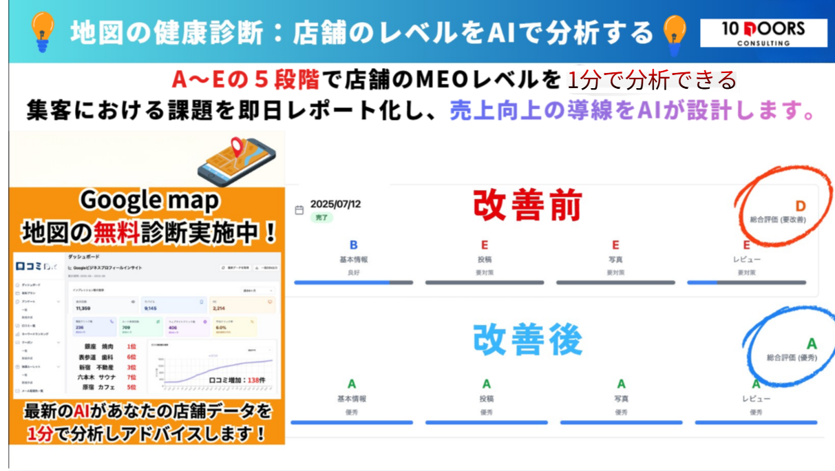 そして、卒業後は『飲食店経営管理師®』の称号を付与されます。今のステージを変えたければ挑戦の環境に飛び込んでみませんか？ あなたにお会いできるのを楽しみにしています。