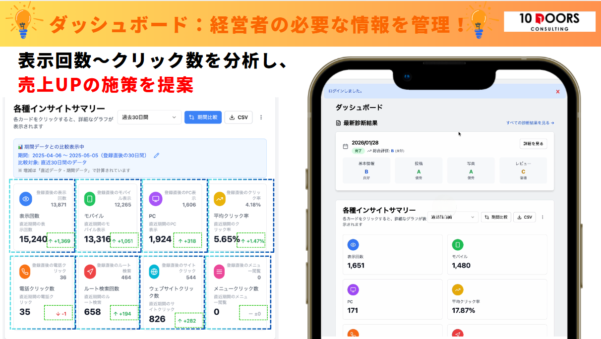なぜ、オーナー店長のステージから真のオーナー経営者のステージにアップできるのか？ １、すぐに役立ち、すぐに実践！再現性が高い！『利益のピラミッド』という、人の成長がお店の売上利益を育むというメソッドを元に構築された再現性の高いオンライン型プログラム