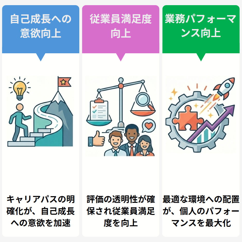 人材スキル管理システム「SSI-iCD」で得られる人材側の導入効果