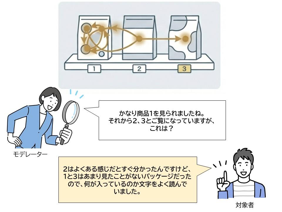 アイトラッキングの例