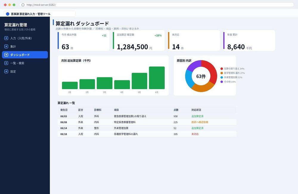 算定漏れダッシュボードの画面