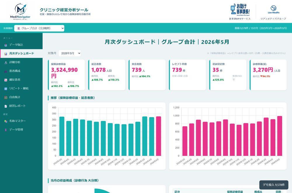 経営分析ダッシュボードの画面