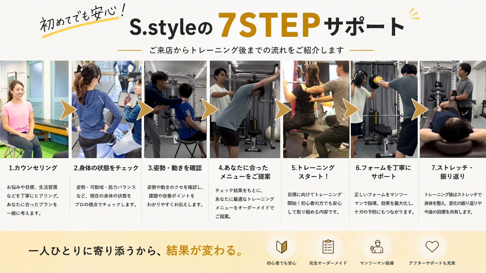 運動初心者の方が安心して利用できるためのS.styleの7つのSTEP