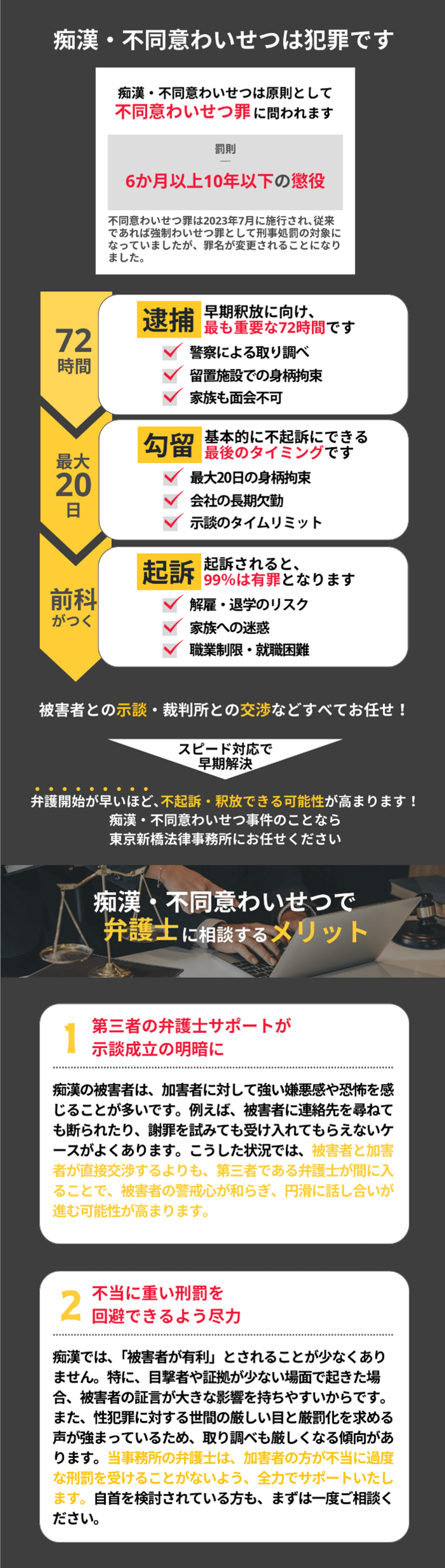 痴漢・不同意わいせつは犯罪です。　逮捕　勾留　起訴の流れです。72時間以内の対応が必須。弁護士に相談するメリット。