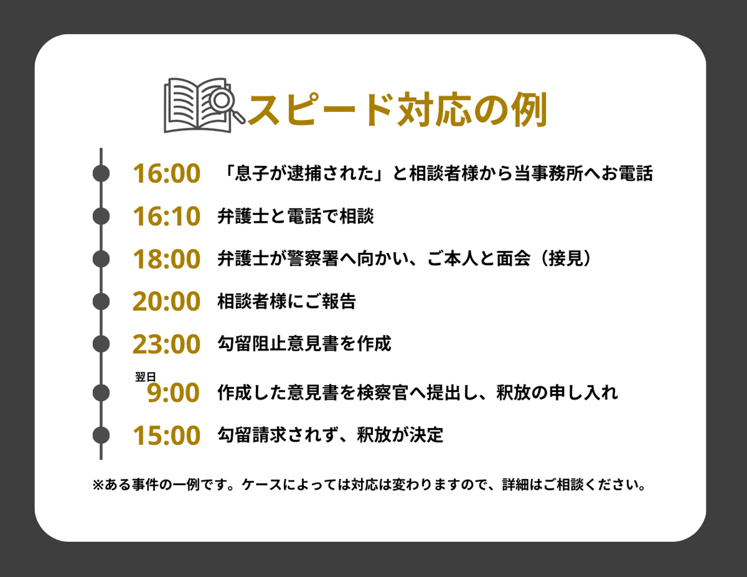 東京新橋法律事務所のスピード対応の例