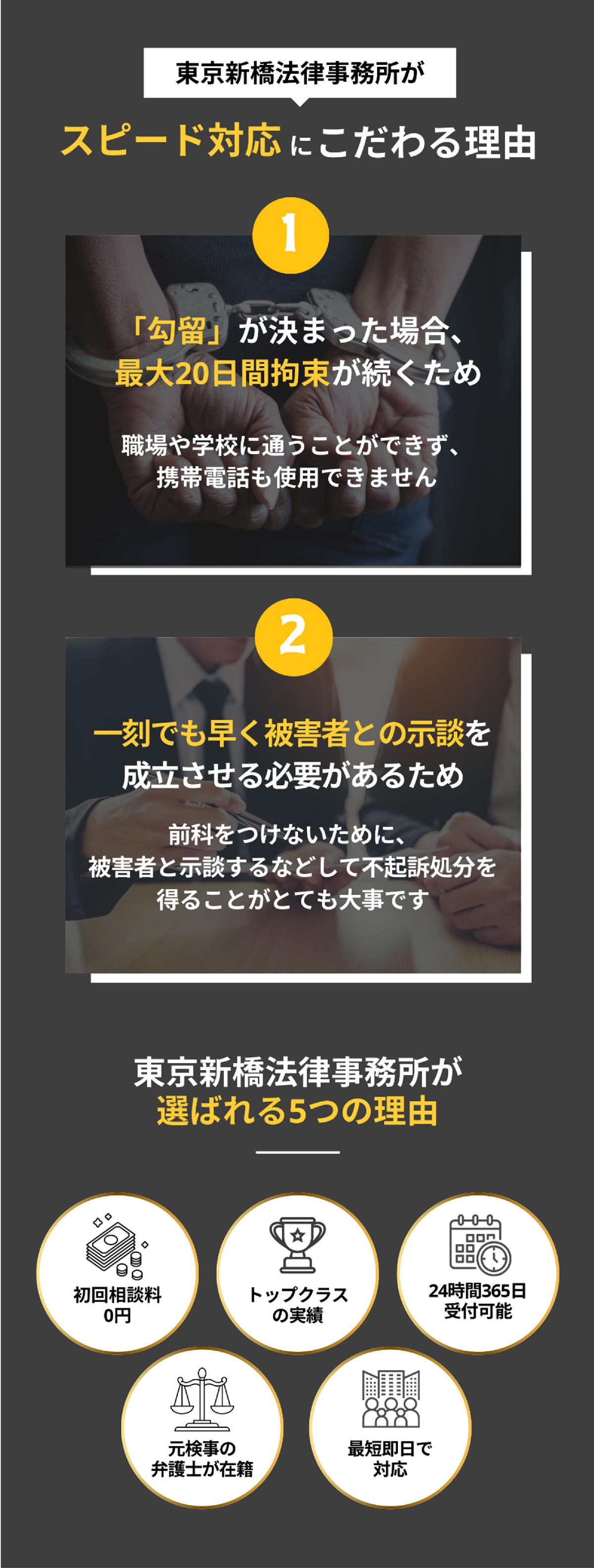 東京新橋法律事務所がスピード対応にこだわる理由。東京新橋法律事務所が選ばれる５つの理由。