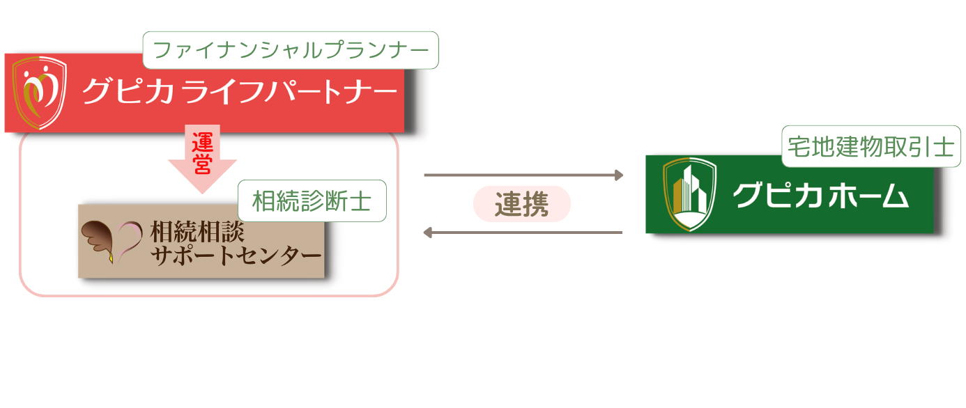 グループ会社の連携