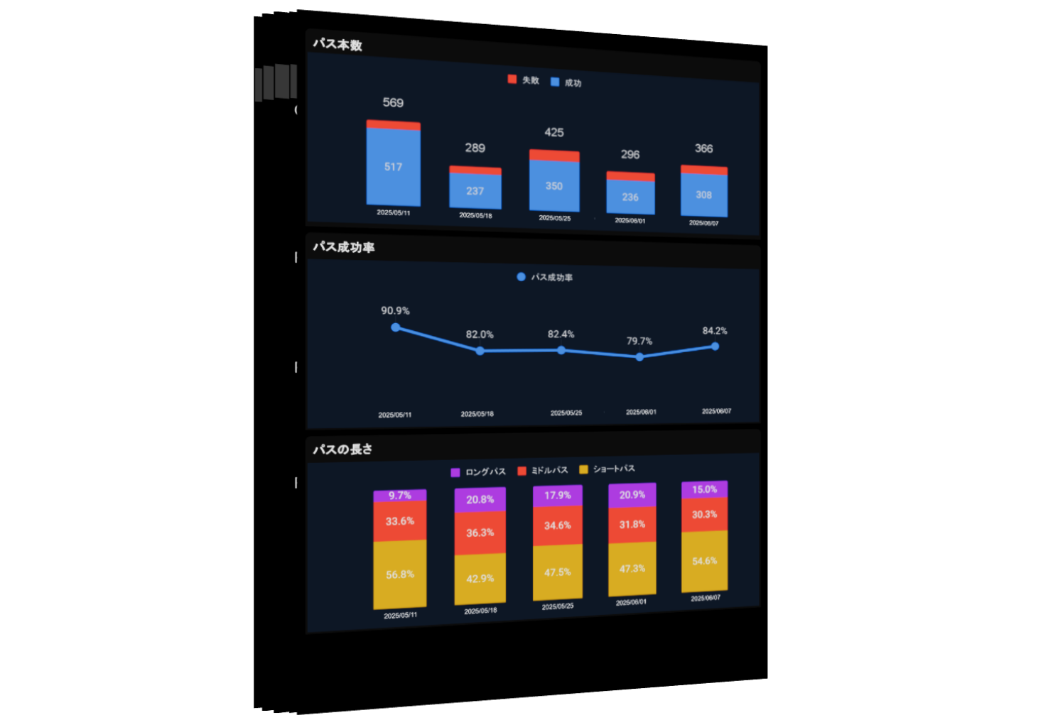 分析レポートのサンプル