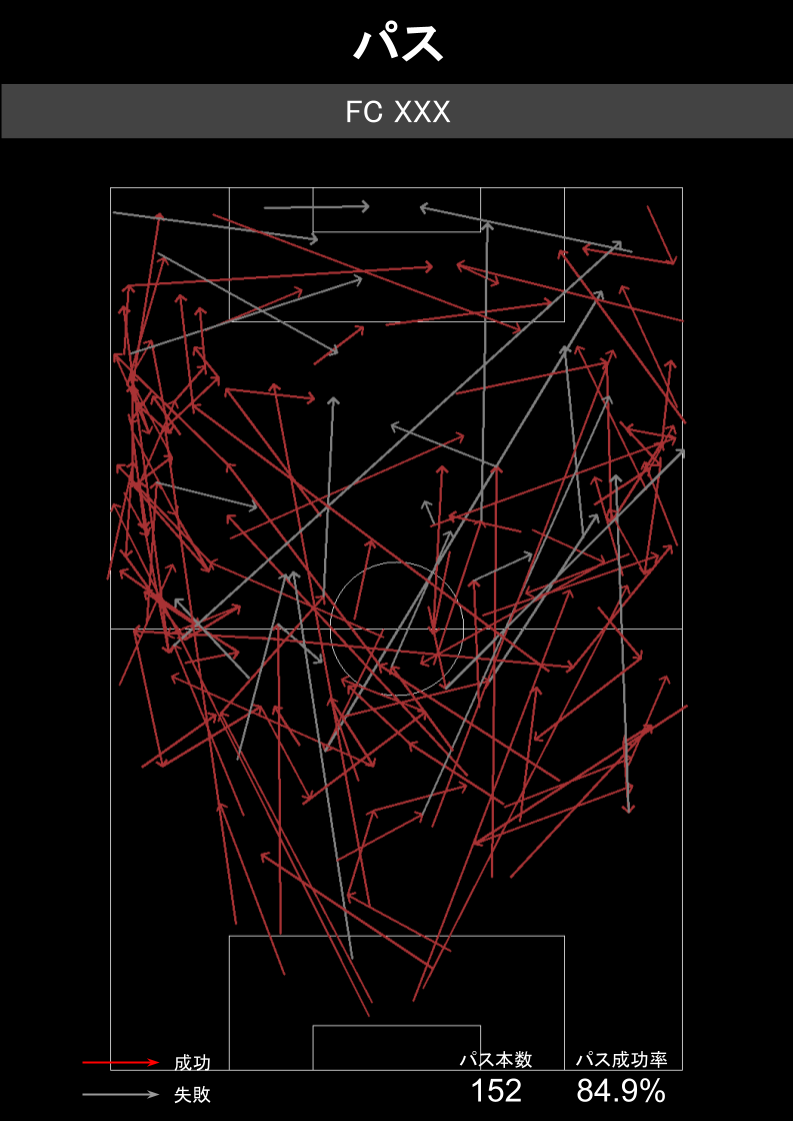 サッカー パス分析データ