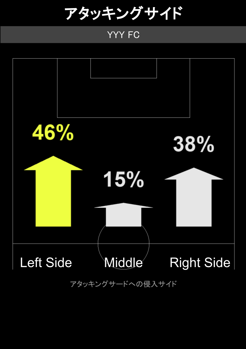サッカー 攻撃サイド分析データ