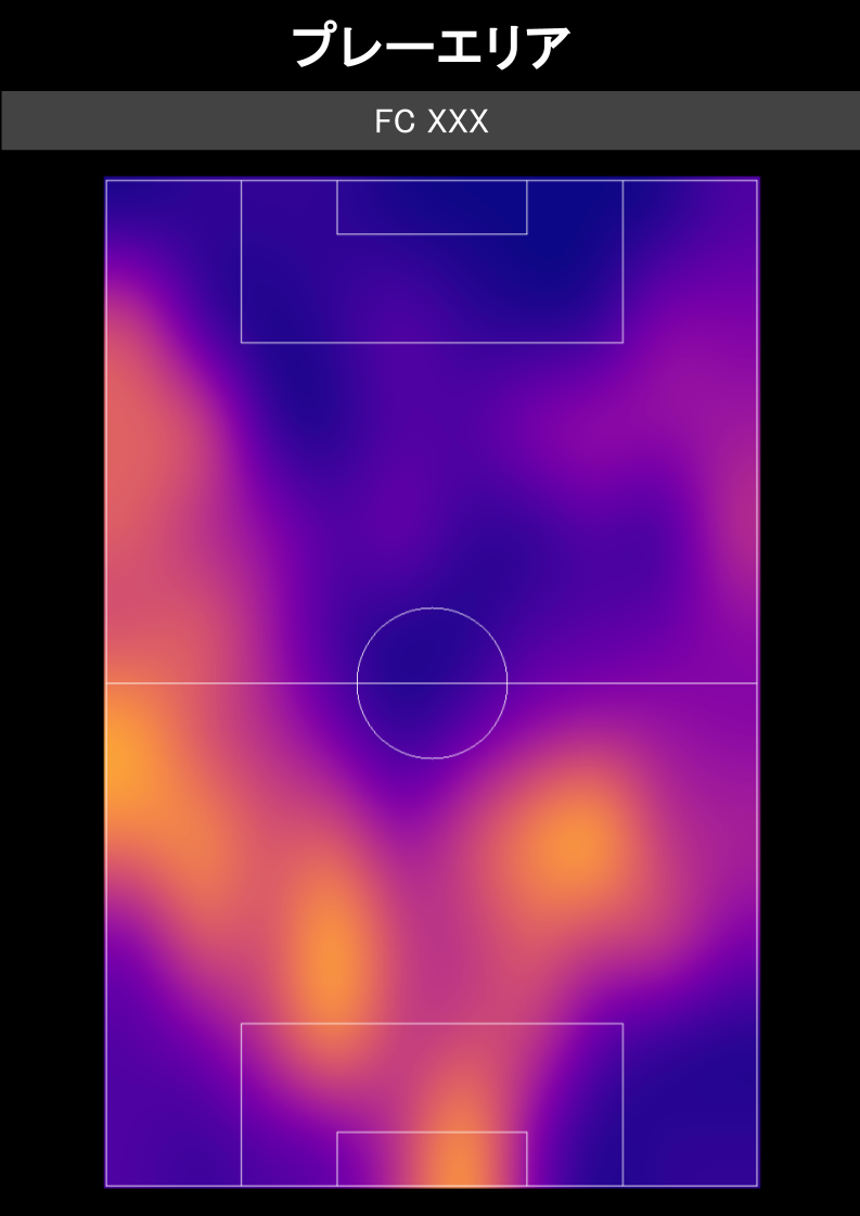 サッカー ヒートマップ分析データ