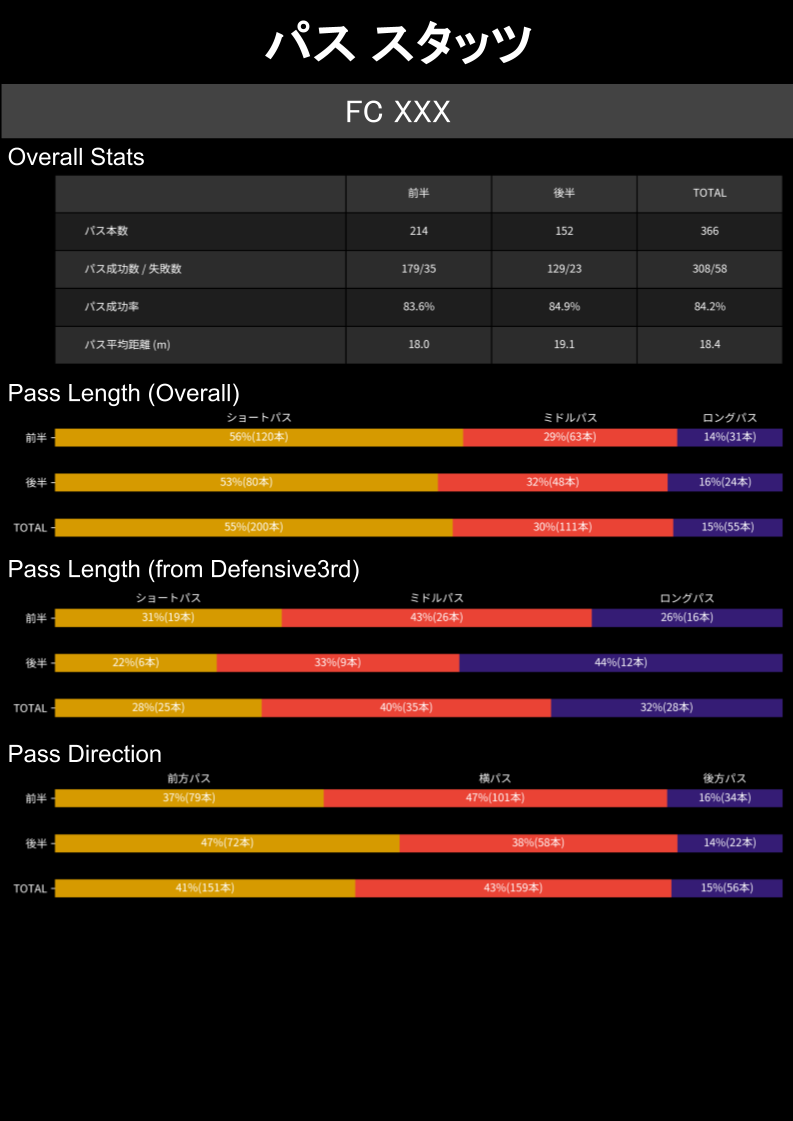 サッカー パス統計データ