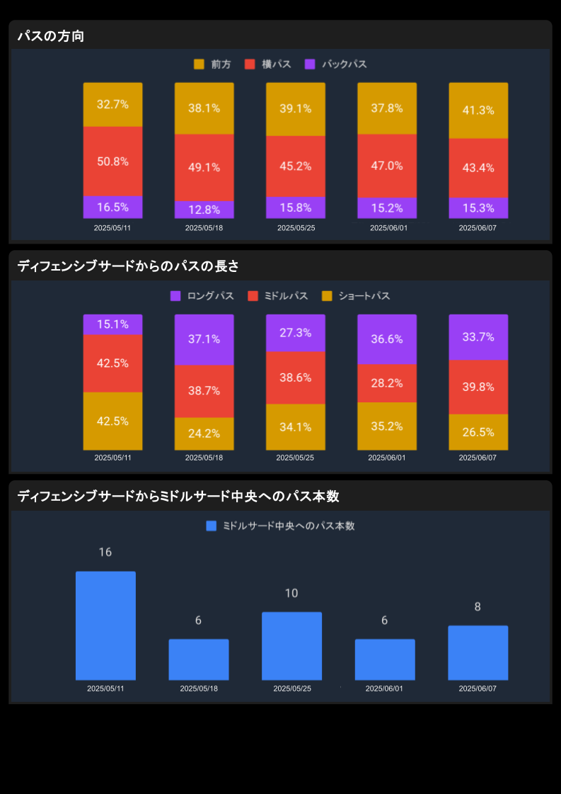 サッカー パス分析データ
