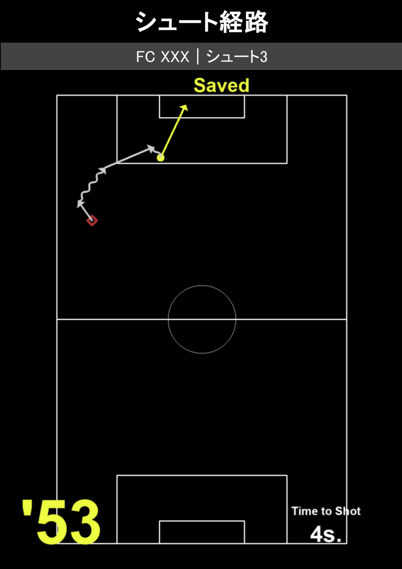 サッカー シュートコース分析データ