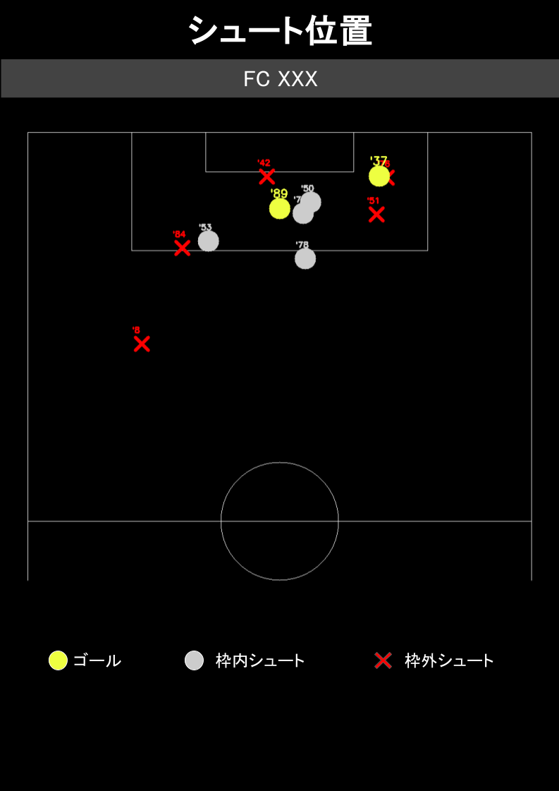 サッカー シュート分析データ