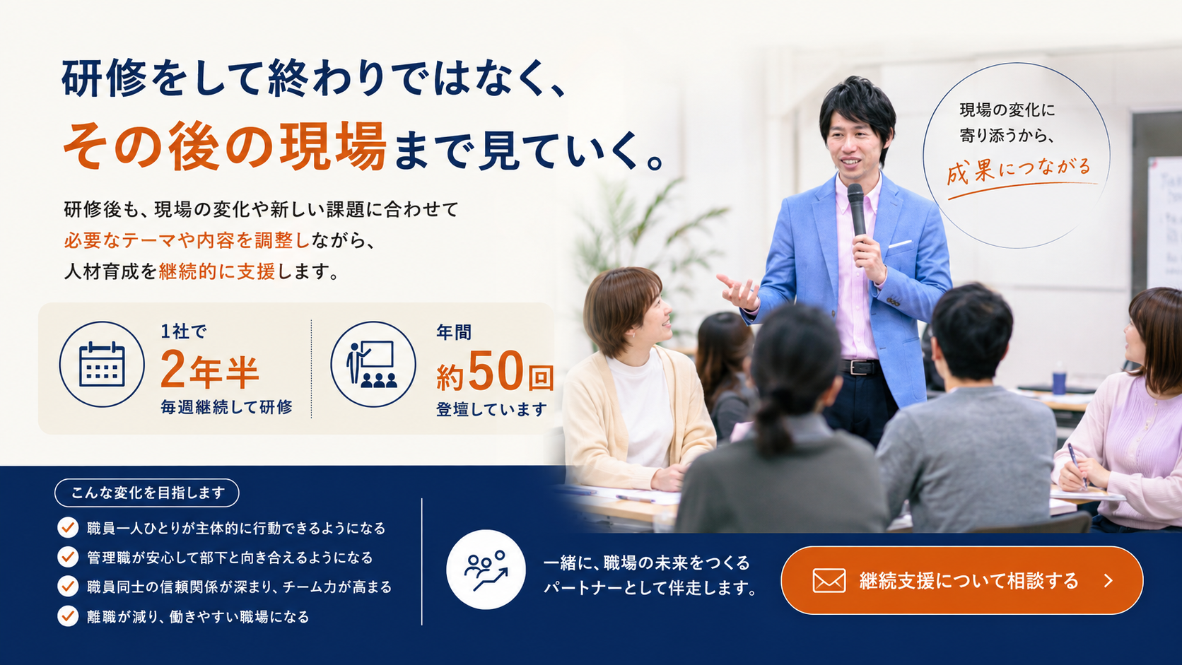 組織コミュニケーション改善をテーマにした企業研修スライド。話せない空気や本音が出ない職場に対し、感情理解と関係性を整理しながら、対話と協力が生まれる組織づくりを支援するコミュニケーション研修