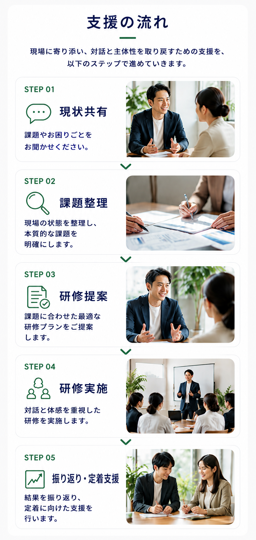 茨城の企業向け人材育成研修として、現状共有・課題整理・研修提案・研修実施・定着支援まで一貫して行い、若手育成や組織コミュニケーション改善を支援する伴走型研修サービス